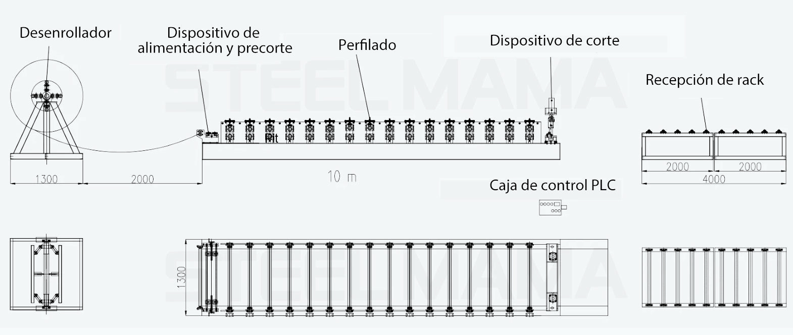 Flujo de trabajo de la m&aacute;quina para cobertura aluzing