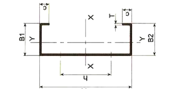 Perfiles C Galvanizados